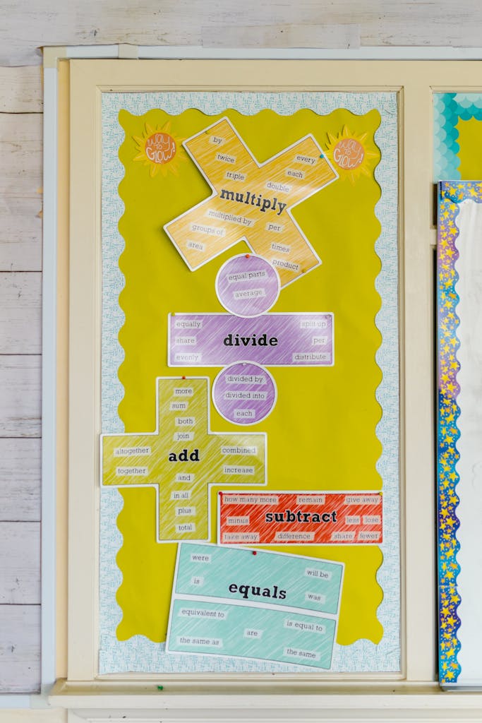 Educational bulletin board displaying math operations: multiply, divide, add, subtract, and equals.